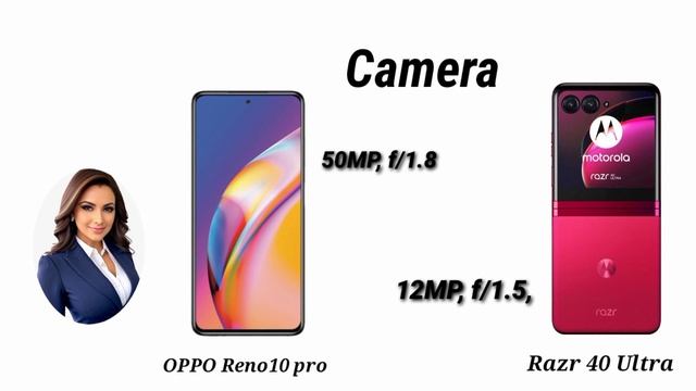 Motorola Razr 40 Ultra vs OPPO Reno 10 Pro смотреть онлайн