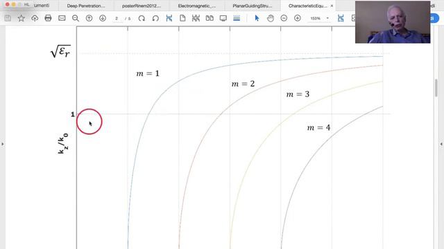 Review of the characteristic equations for metallic waveguides смотреть онлайн