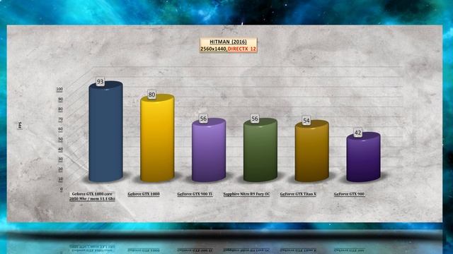 GEFORCE GTX 1080 OVERCLOCKING BENCHMARK /STOCK vs OVERCLOCK REVIEW / 1080p, 1440p, 4K смотреть онлайн