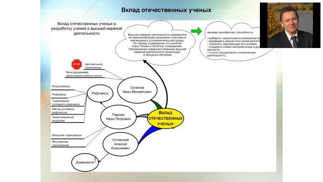 Применение интеллект-карт в освоении школьных предметов. смотреть онлайн