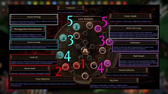 Path of Exile 3.16 Atlas Passives for Fun and PROFIT! смотреть онлайн