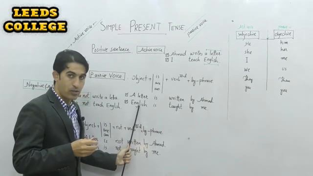 Simple Present Tense (Positive Negative Voice) Lec: Inayat Afridi | LEEDS COLLEGE PESHAWAR смотреть онлайн
