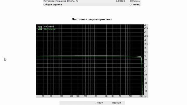 ? EverSolo Z6 — Новый ЦАП который вам понравится.