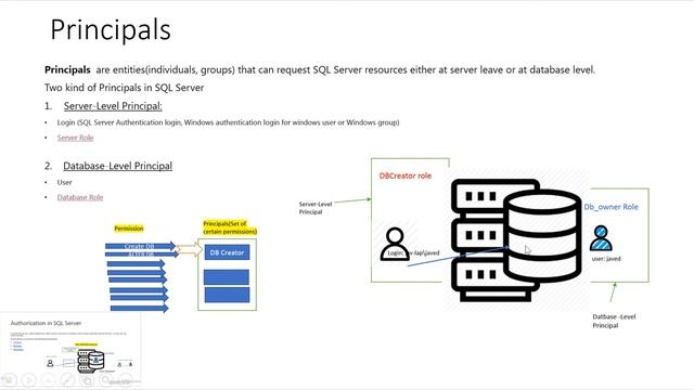 SQL Server Authorization Component (Principal) Demo смотреть онлайн