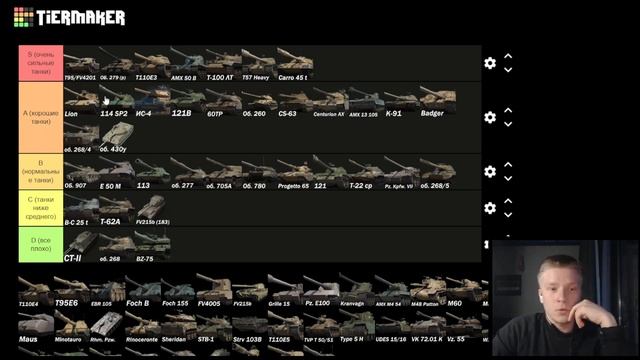 Рейтинг ВСЕХ танков 10 уровня в WOT  -  Полный Тир Лист от Krosh'a