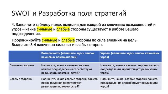 SWOT и поле стратегий смотреть онлайн