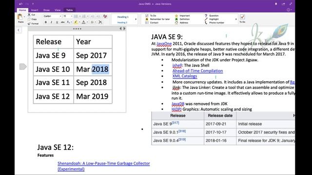 JAVA version differences( Java 9 vs Java 10 vs java 11 vs java 12 ) смотреть онлайн
