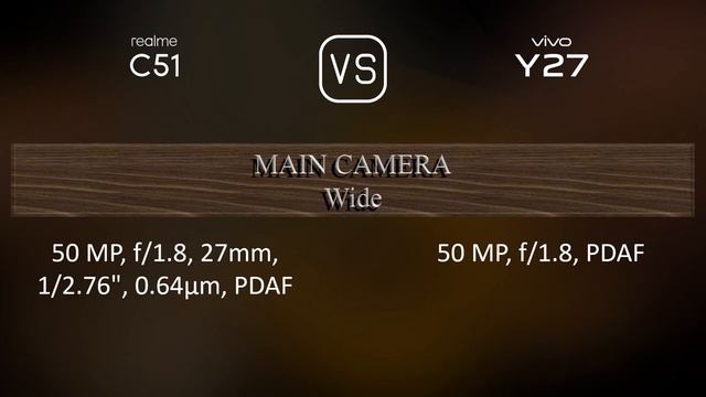 Realme C51 vs. vivo Y27: A Comparison of Specifications смотреть онлайн