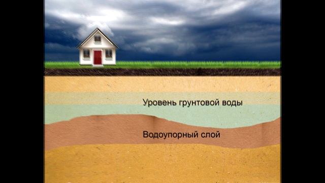 Дренаж на участке #дренаж #колодец #грунтовая