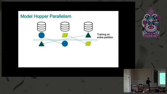 Efficient Model Selection for Deep Neural Networks on Massively Parallel Processing Databases смотреть онлайн