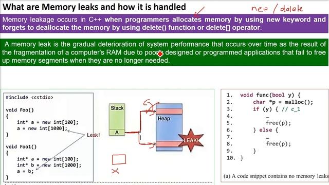 What are Memory Leaks and How Memory Leaks Handled in HINDI смотреть онлайн