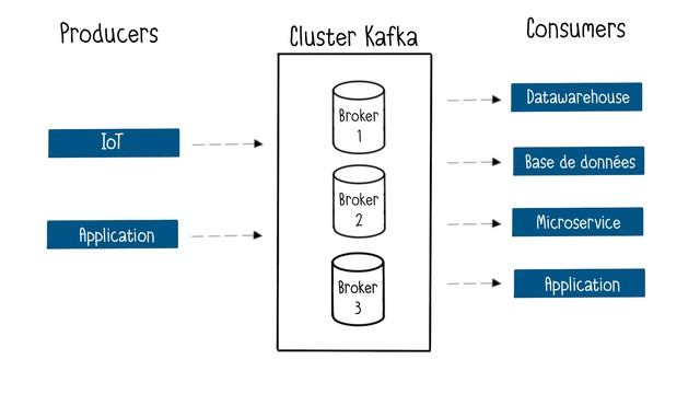 Apache Kafka : comprendre l'essentiel en 4 minutes смотреть онлайн