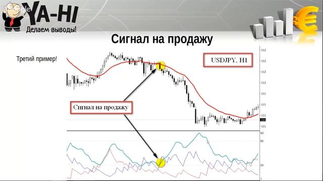 Вебинар на тему "Стратегия "Метод святого Грааля" смотреть онлайн