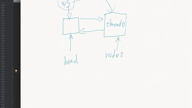 Brief introduction to AbstractQueuedSynchronizer by Using a Simple Mutex Example смотреть онлайн