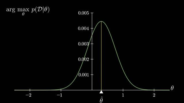 Machine Learning: Maximum Likelihood Estimation смотреть онлайн