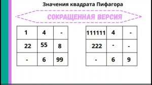 Как трактовать цифры в квадрате Пифагора