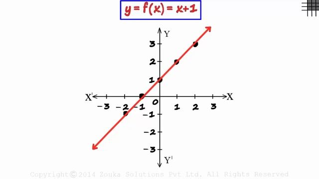 Drawing Graphs of Functions (GMAT/GRE/CAT/Bank PO/SSC CGL) | Don't Memorise смотреть онлайн