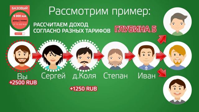 Описание работы международного проекта Мир смотреть онлайн