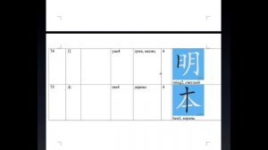 Китайские ключи 61-100 с примерами • Китайские графемы • Китайские радикалы • Таблица ключей