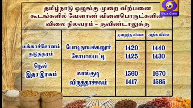 DDK CBE Pon Vilaiyum Bhoomi 09 05 2018 смотреть онлайн