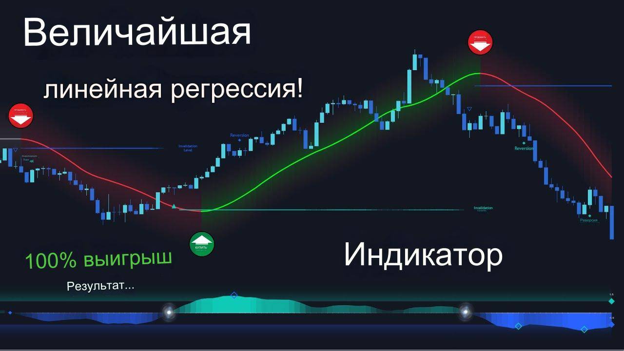 Уникальный индикатор линейной регрессии подает сигналы разворота. смотреть онлайн