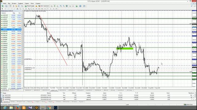 Анализ основных валютных пар за 08.08.16 Часть 1 смотреть онлайн