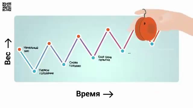 Почему одни толстые а другие худые смотреть онлайн
