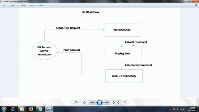 GIT workflow architecture смотреть онлайн