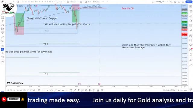 GOLD Live Stream - Java & Pips FX смотреть онлайн