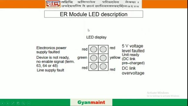 Siemens ER Module Trouble Shooting