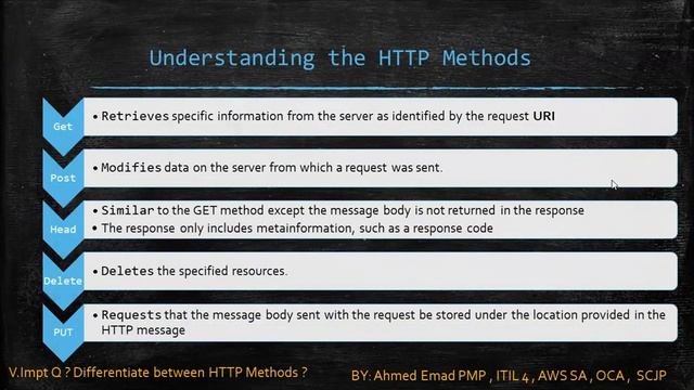 19- Node JS - What is Node JS HTTP Module? смотреть онлайн