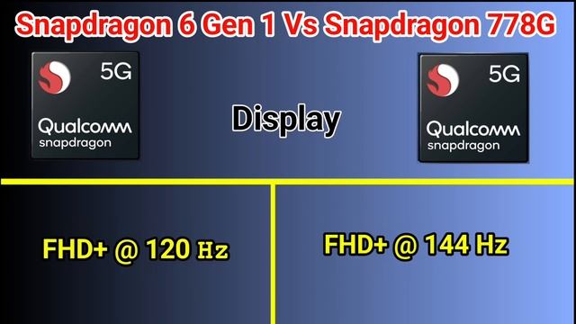 Snapdragon 6 Gen 1 Vs Snapdragon 778G | Snapdragon 778G Vs Snapdragon 6 Gen 1 Processor