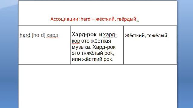 Ассоциации: hard - жёсткий, твёрдый. смотреть онлайн