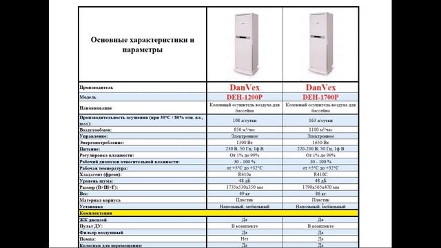 ОБЗОР! Лучший осушитель для бассейна DanVex (Данвекс) DEH-1200P DEH-1700P! Сравнение! Asamagroup.ru смотреть онлайн