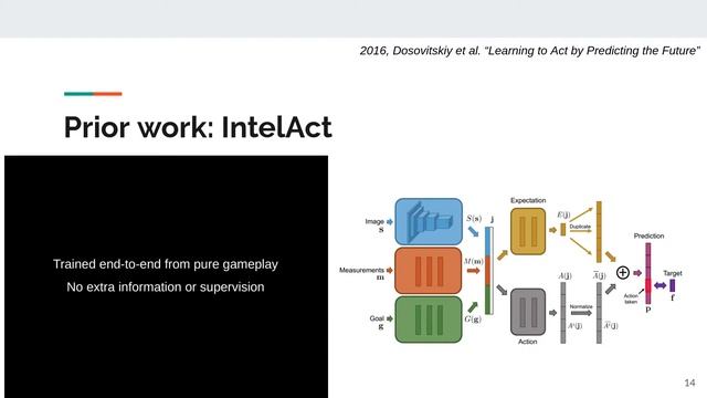 VizDoom as a Research Platform | Aleksei Petrenko смотреть онлайн