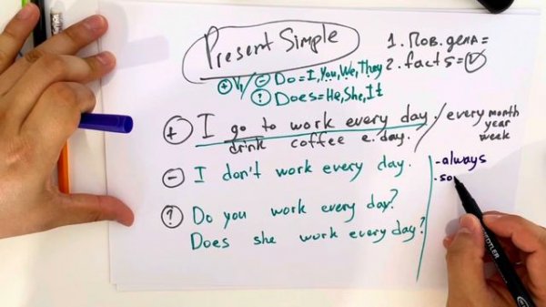 Present Simple - что это? Учим раз и навсегда