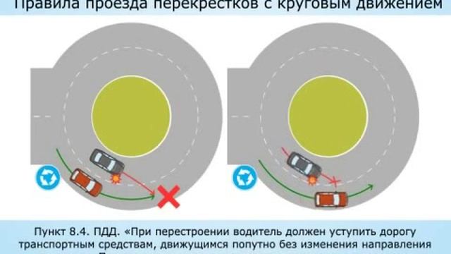 Правила проезда перекрестков с круговым движением смотреть онлайн