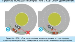 Правила проезда перекрестков с круговым движением