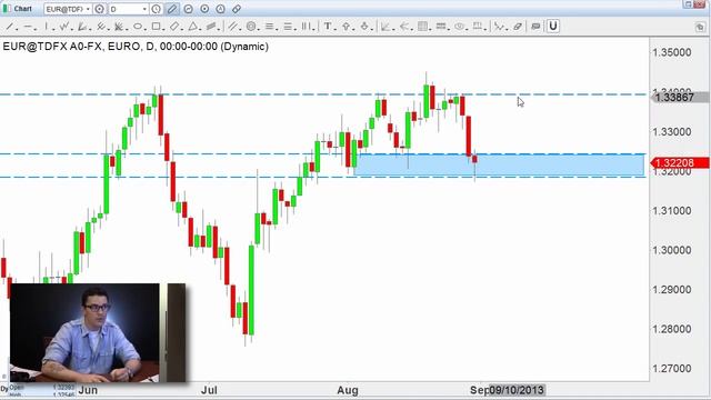 форекс Forex курсы валют обучение форекс Forex начинающим заработок в интернете 2014