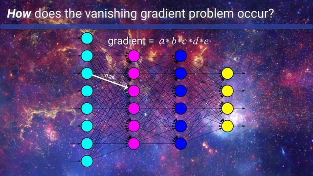 Vanishing & Exploding Gradient explained | A problem resulting from backpropagation смотреть онлайн