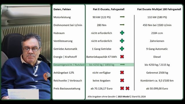 Potzdonner Elektrische Wohnmobile ist die Zeit schon reif ??? Technologiesprung bei den Batterien смотреть онлайн