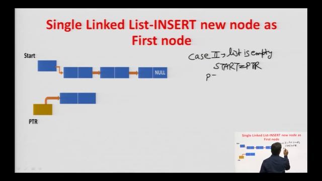 Data Structures Traverse & Insert Operation in Single Linked List | AKTU Digital Education смотреть онлайн