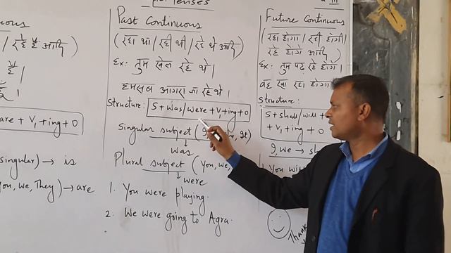 PRESENT CONTINUOUS, PAST CONTINUOUS & FUTURE CONTINUOUS TENSE смотреть онлайн