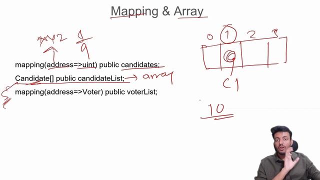 Blockchain based VOTING PROJECT - Part1 | DAPP Project | Blockchain Vidyaalay смотреть онлайн