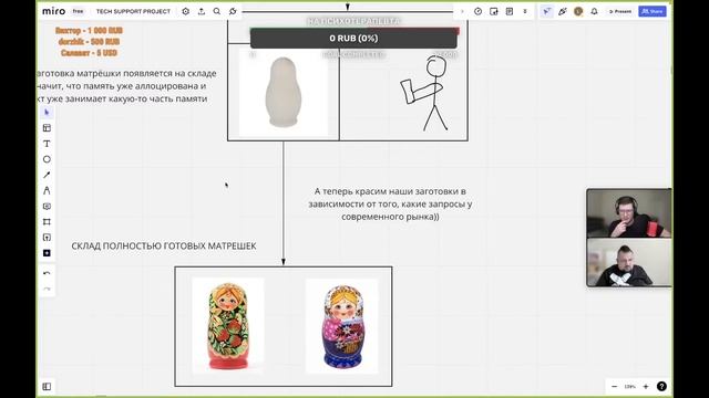 ПОРА РАЗОБРАТЬСЯ С ООП В PYTHON | BALABOL IT PYTHON PODCAST смотреть онлайн