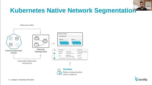 Zero Trust Network Security for Kubernetes with Sysdig (English captions) смотреть онлайн