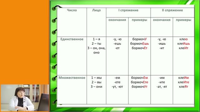 Русский язык - 4 класс - 6 урок - Спряжение глаголов смотреть онлайн