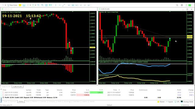MACD Double Act M5 Strategy - Part 4 (Final) | Trading Highlights смотреть онлайн