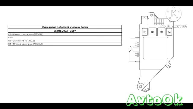 Блоки предохранителей и реле в салоне и в подкапотном пространстве на Toyota Land Cruiser 100 смотреть онлайн