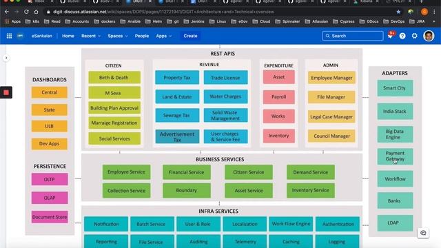 1. DIGIT - Architecture Overview смотреть онлайн